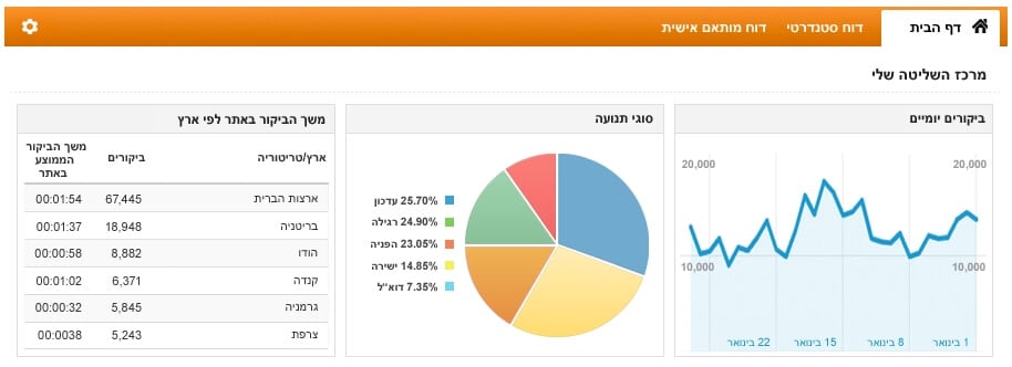 google analytics